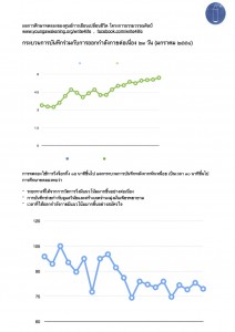 ศึกษาบันทึกประกอบการวิ่ง