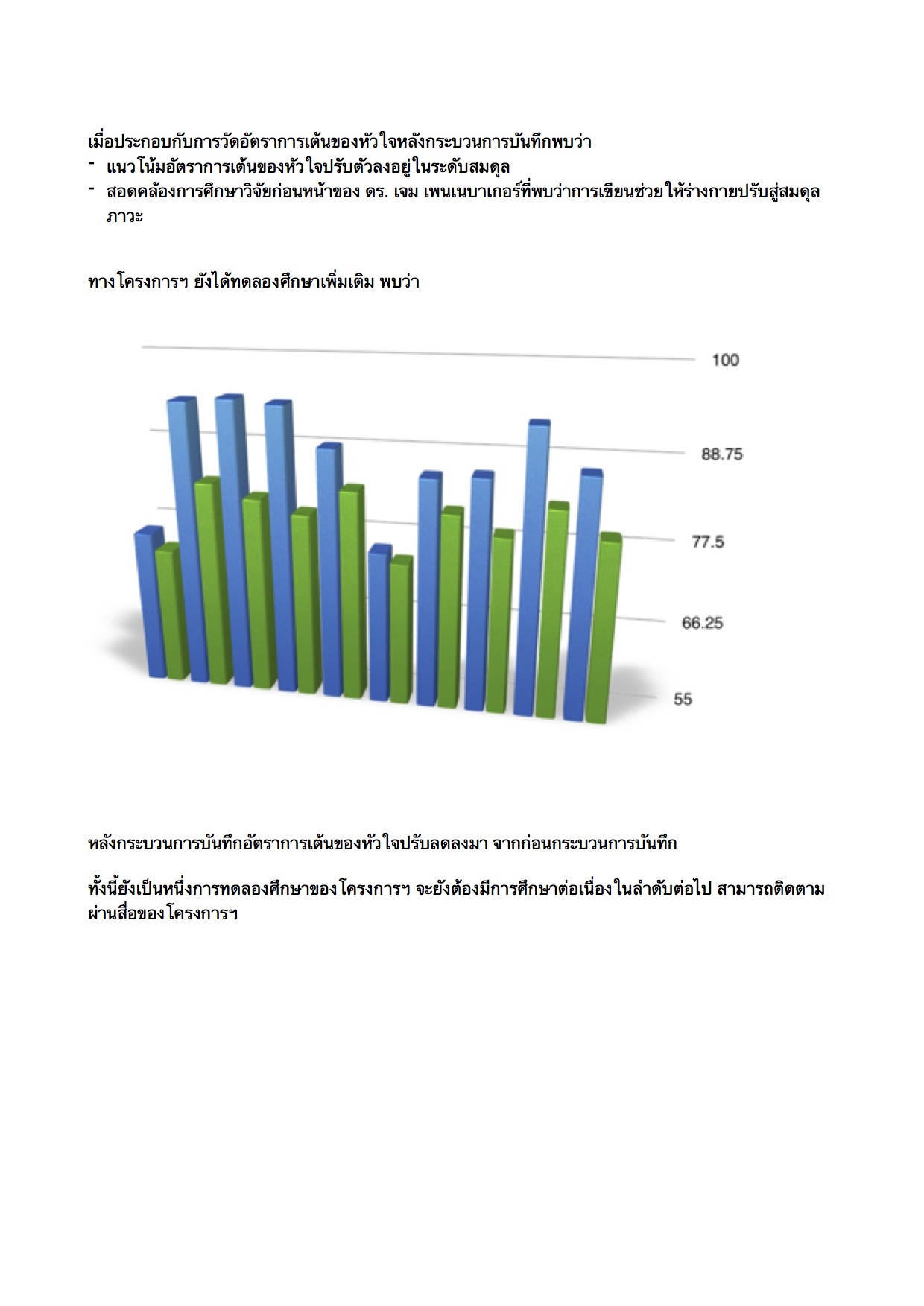 กระบวนการบันทึกร่วมกับการออกกำลังกายต่อเนื่อง ๒๑ วัน
