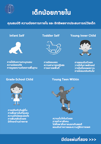 เด็กน้อยภายใน ทั้ง ๗