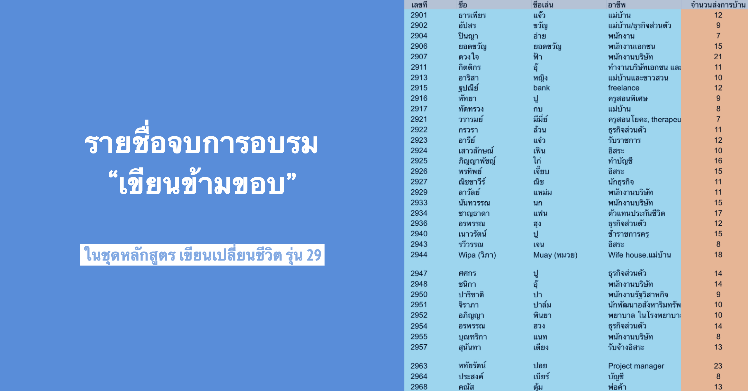 รวมบทเรียน “เขียนข้ามขอบ” เขียนเปลี่ยนชีวิต รุ่นที่ 29