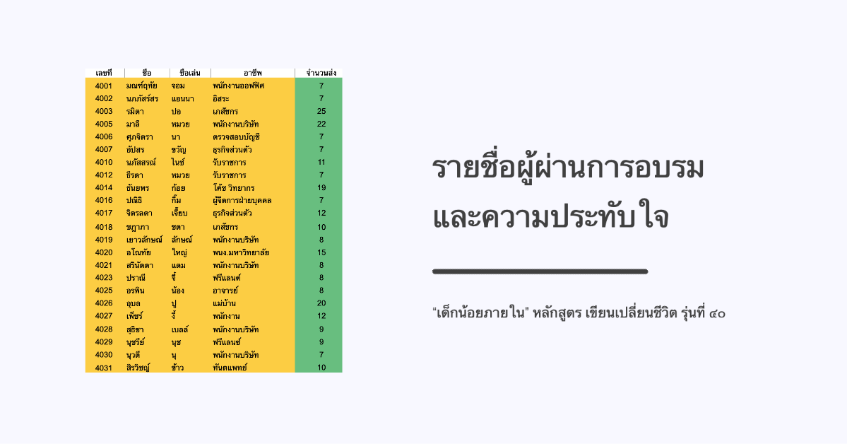 รวมบทเรียนและความประทับใจ “เด็กน้อยภายใน” ประจำปี ๒๕๖๓