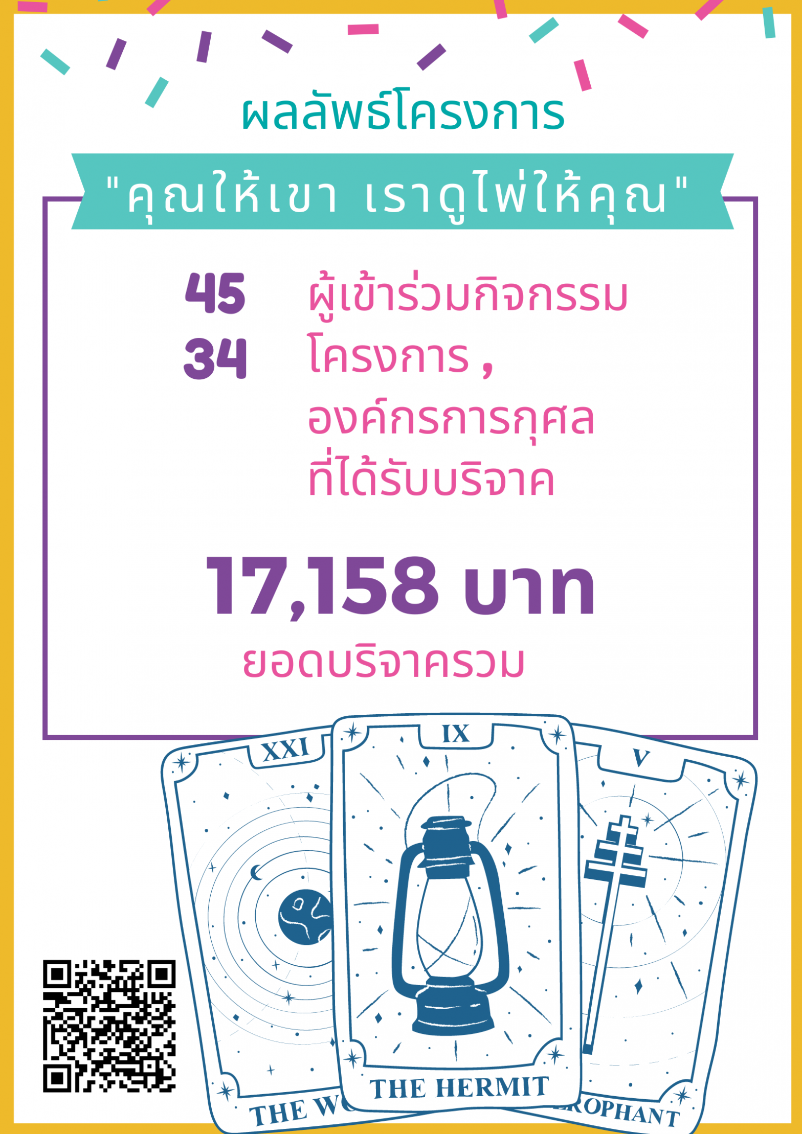 ผลจากโครงการ “คุณให้เขา เราดูไพ่ให้คุณ”
