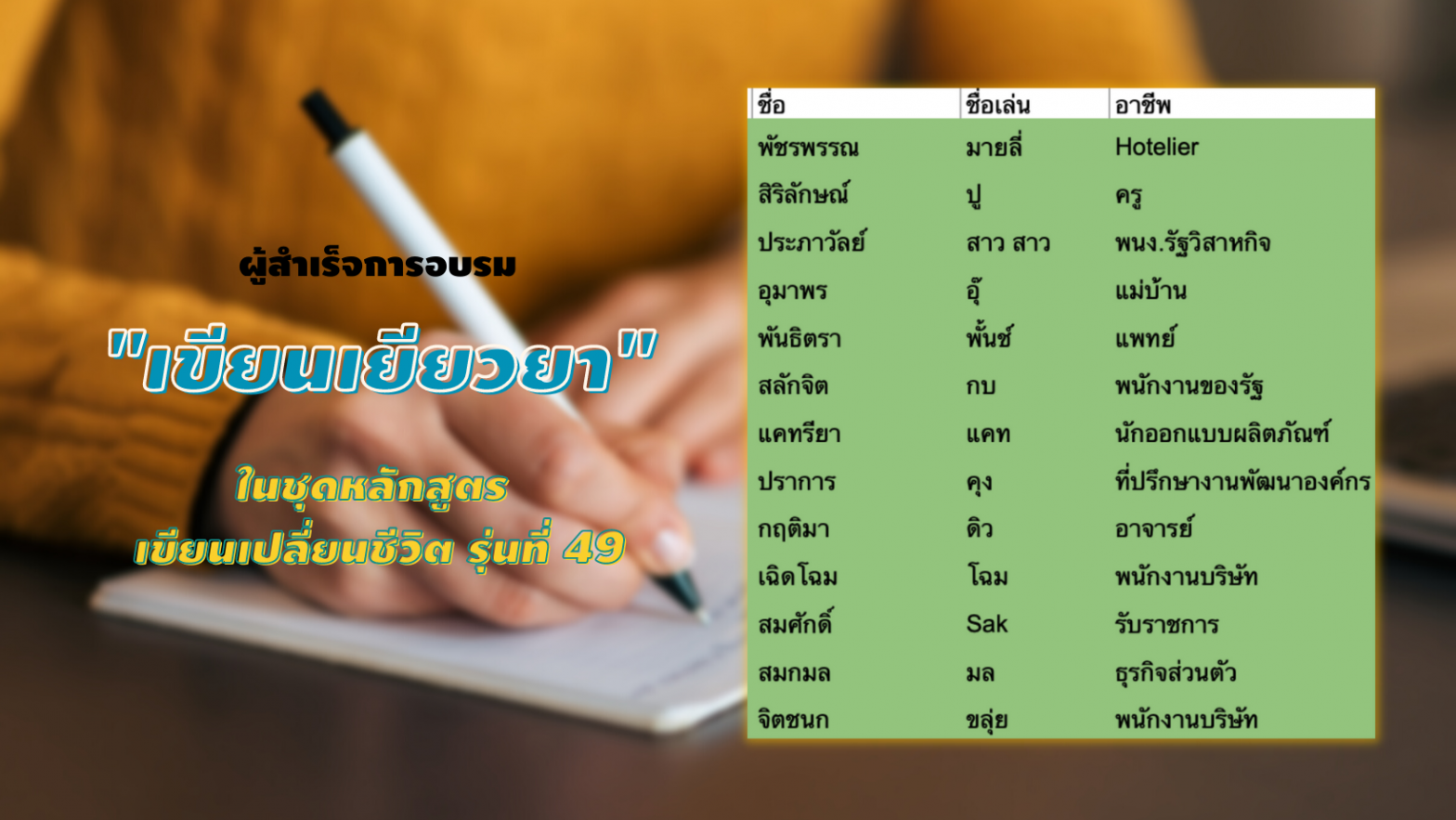 จากการอบรม “เขียนเยียวยา” ประจำปี 2564