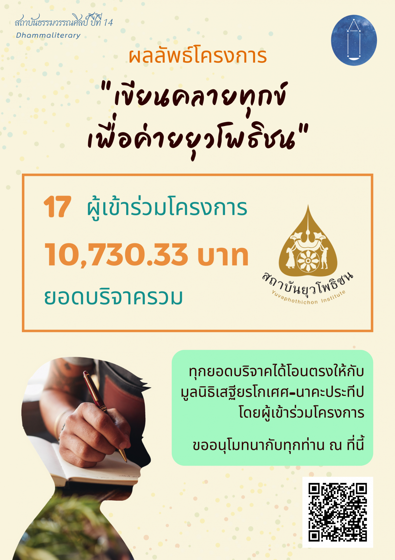 ยอดบริจาค โครงการ “เขียนคลายทุกข์ เพื่อค่ายยุวโพธิชน”