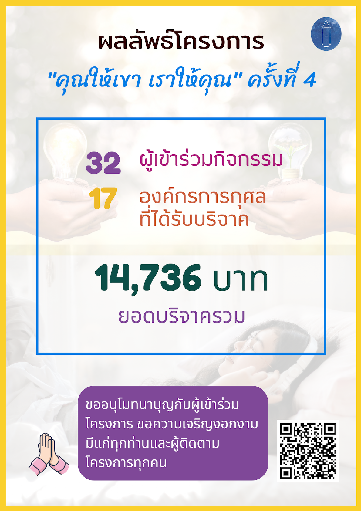 ผลลัพธ์โครงการ “คุณให้เขา เราให้คุณ” ครั้งที่ 4